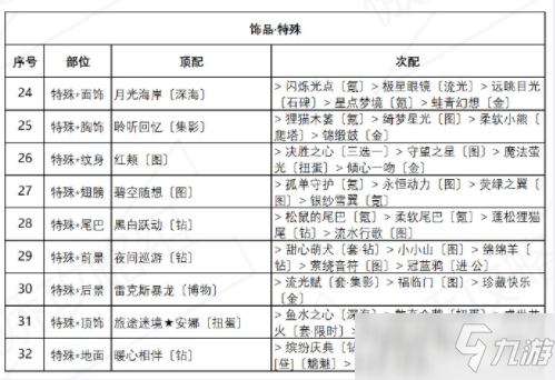 奇迹暖暖诱人苹果糖怎么搭配？盛夏薰风诱人苹果糖高分搭配攻略_奇迹暖暖