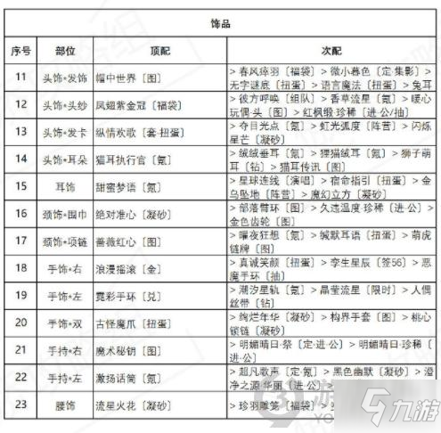 《奇迹暖暖》盛夏薰风第六天高分搭配 海浪气息搭配图文教程_奇迹暖暖