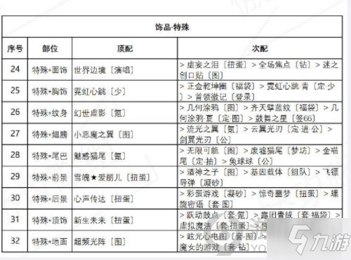 《奇迹暖暖》盛夏薰风第六天高分搭配 海浪气息搭配图文教程_奇迹暖暖