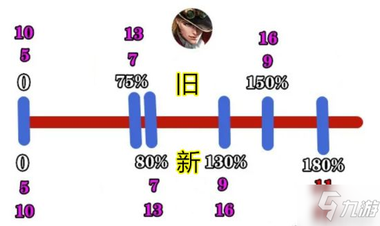 《王者荣耀》出装思路详解 新版本马可波罗的误区_王者荣耀