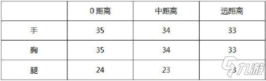 《CF手游》点扫兼备 王者之城评测 大神评测：稳如泰山_CF手游