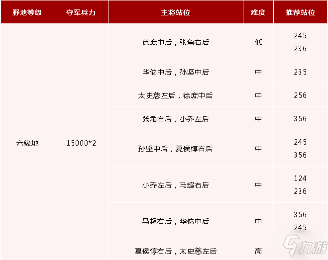 《鸿图之下》六级地守军介绍_鸿图之下