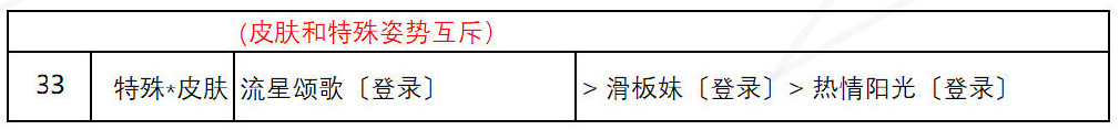 《奇迹暖暖》盛夏熏风海浪气息高分搭配一览_奇迹暖暖