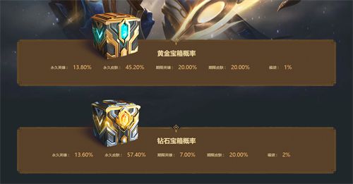 lol光明之礼福袋概率是多少 光明之礼抽奖奖励概率一览