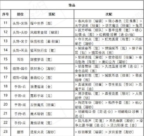 奇迹暖暖海浪气息完美搭配攻略，盛夏薰风第六天活动一键通关方法[多图] 