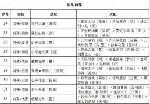 奇迹暖暖海浪气息完美搭配攻略，盛夏薰风第六天活动一键通关方法[多图] 