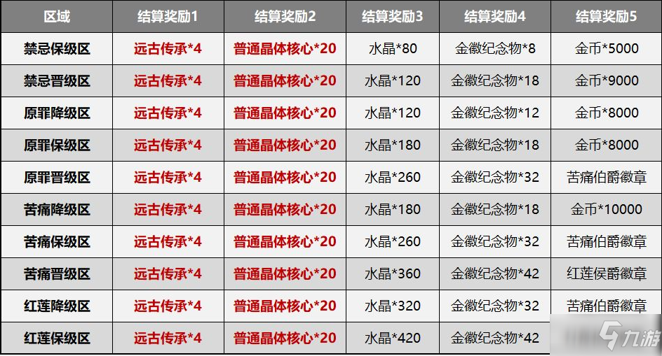 《崩坏3》测试服5.0赛季系统简化内容介绍_崩坏3