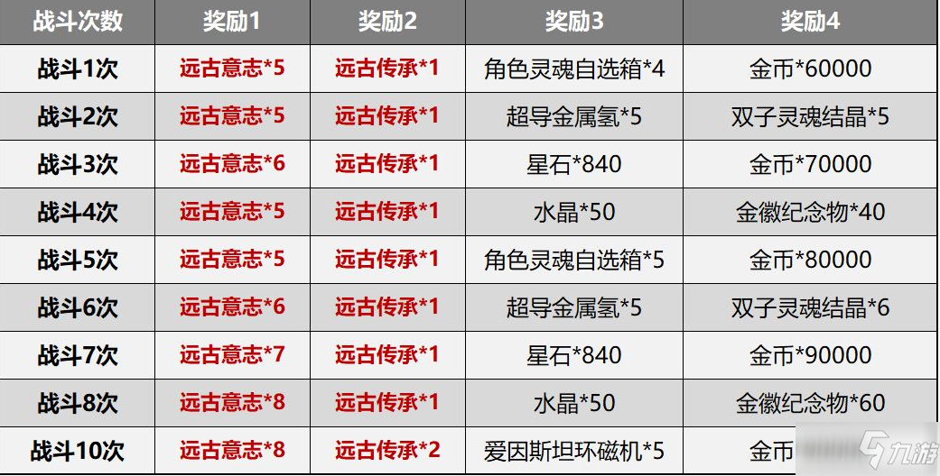 《崩坏3》测试服5.0赛季系统简化内容介绍_崩坏3