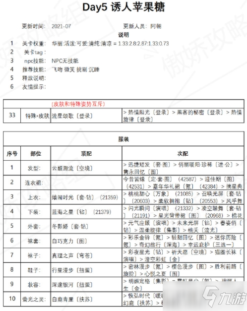 《奇迹暖暖》诱人苹果糖高分搭配一览_奇迹暖暖