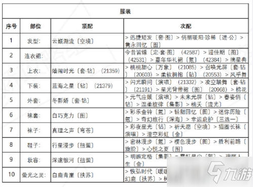 《奇迹暖暖》诱人苹果糖高分搭配一览_奇迹暖暖