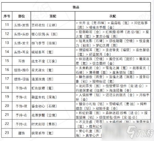 《奇迹暖暖》诱人苹果糖高分搭配一览_奇迹暖暖