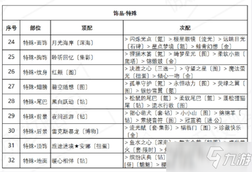 《奇迹暖暖》诱人苹果糖高分搭配一览_奇迹暖暖