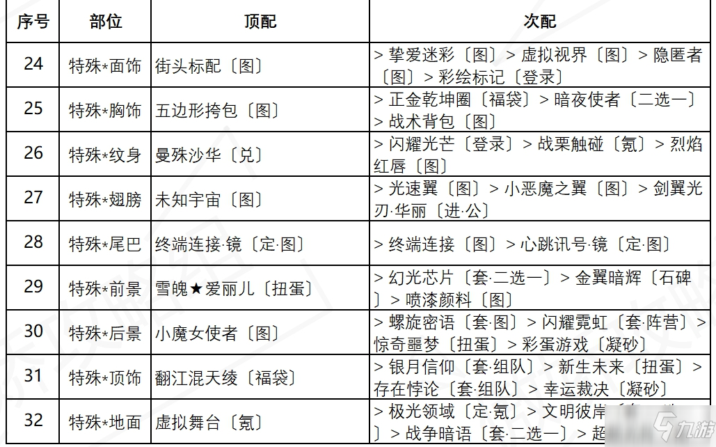 《奇迹暖暖》盛夏熏风街头倩影高分搭配介绍_奇迹暖暖