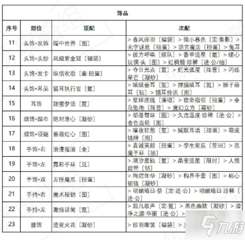 奇迹暖暖海浪气息套装高分搭配图文全攻略_奇迹暖暖