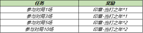 《王者荣耀》当打之年印章获取攻略 如何获得当打之年印章_王者荣耀