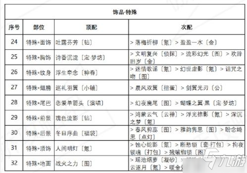 奇迹暖暖盛夏比拼怎么搭配 高分搭配攻略_奇迹暖暖