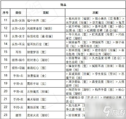 奇迹暖暖海浪气息搭配图文教程：盛夏薰风第六天高分完美搭配推荐_奇迹暖暖