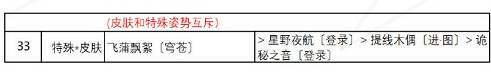 《奇迹暖暖》绚烂烟花高分搭配介绍_奇迹暖暖