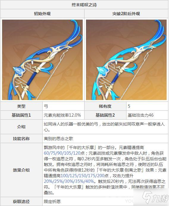 《原神》1.6终末嗟叹之诗强度分析 1.6终末嗟叹之诗厉害吗_原神