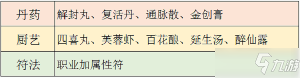 《梦幻新诛仙》生活技能图文教程_梦幻新诛仙