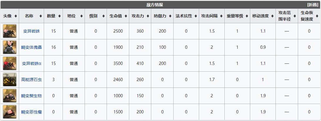 《明日方舟》突袭VI-3亲子聚会怎么过 通关阵容布局攻略_明日方舟