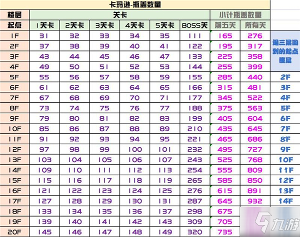 《坎公骑冠剑》从头开始和退三层进入选哪个好_坎公骑冠剑