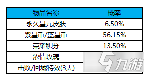 《王者荣耀》皮肤怎么获得分享 貂蝉金色仲夏夜如何获取_王者荣耀