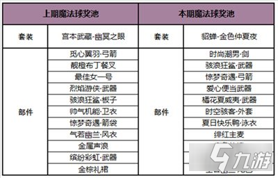 《王者荣耀》皮肤怎么获得分享 貂蝉金色仲夏夜如何获取_王者荣耀