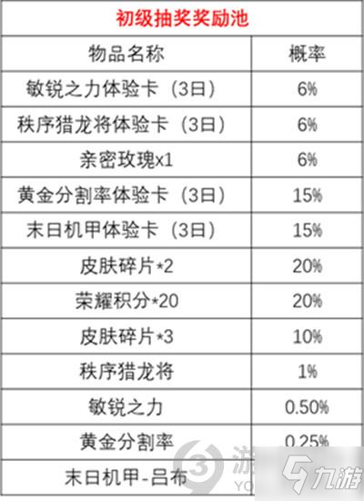 王者荣耀时来运转宝箱抽取攻略 时来运转活动怎么抽出皮肤_王者荣耀