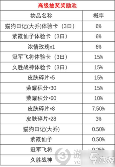 王者荣耀时来运转宝箱抽取攻略 时来运转活动怎么抽出皮肤_王者荣耀