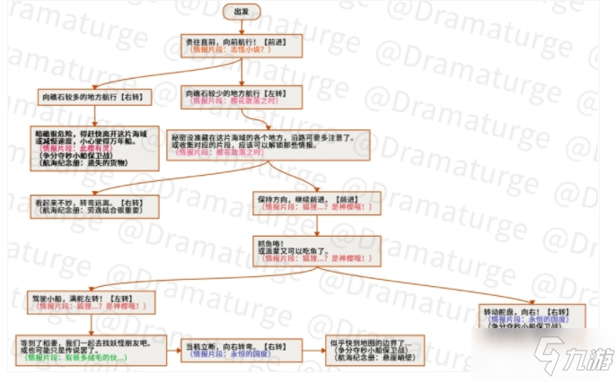 《原神》神秘的远航全区域航行路线图介绍 神秘的远航拼图图文全攻略_原神