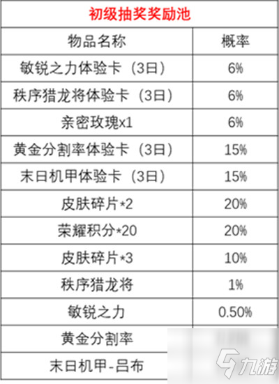 《王者荣耀》时来运转宝箱抽奖技巧攻略 时来运转宝箱抽奖概率统计_王者荣耀