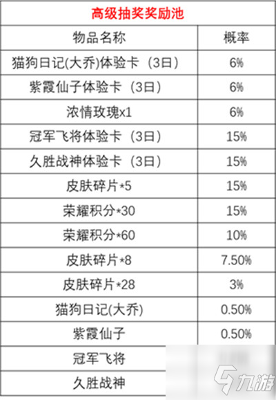 《王者荣耀》时来运转宝箱抽奖技巧攻略 时来运转宝箱抽奖概率统计_王者荣耀