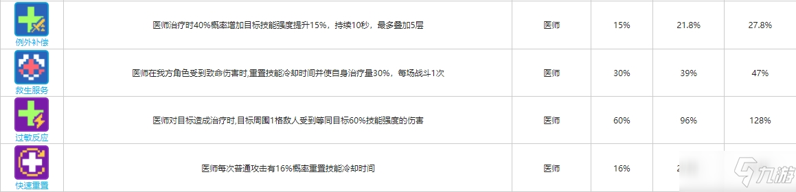 《少女前线云图计划》医师函数卡一览_少女前线云图计划