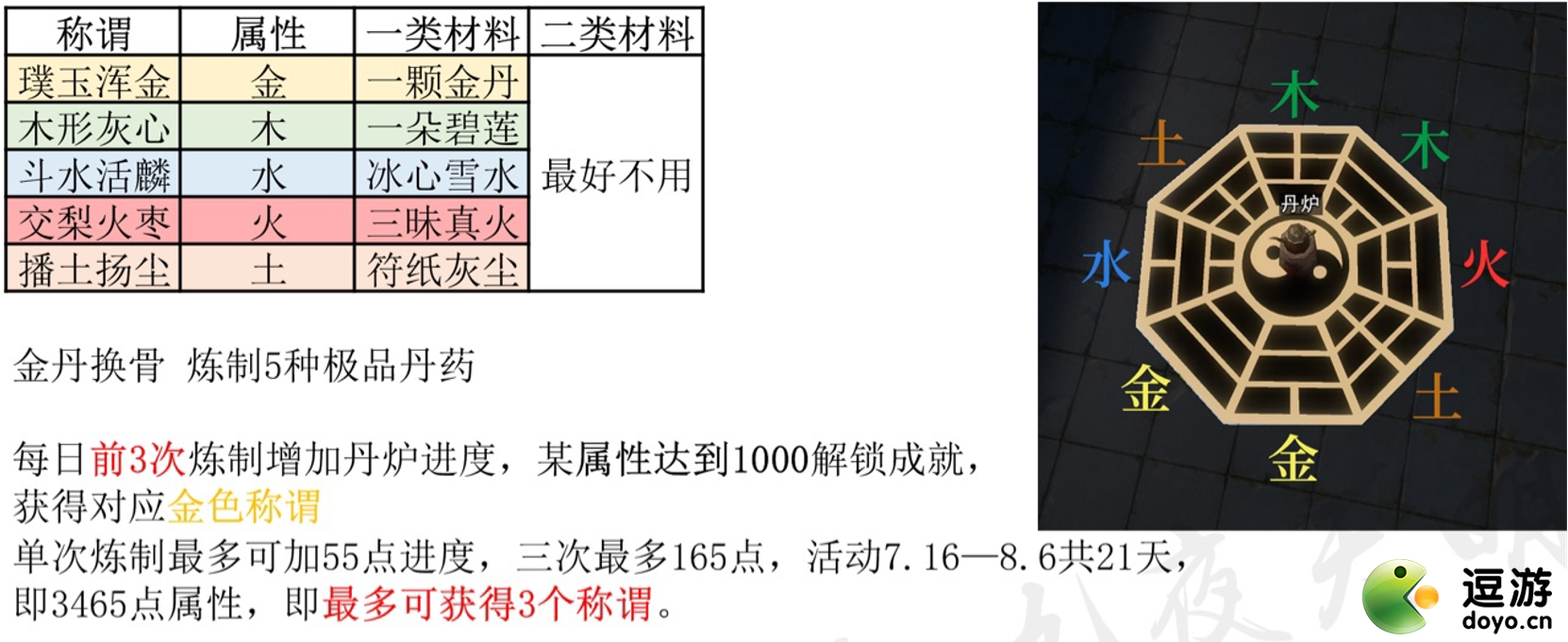 一梦江湖伏风丹方攻略