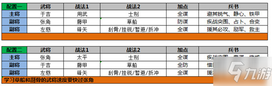 《三国志战略版》三仙武锋阵锋矢阵阵容组合攻略思路推荐 三仙队战法搭配图文全攻略_三国志战略版