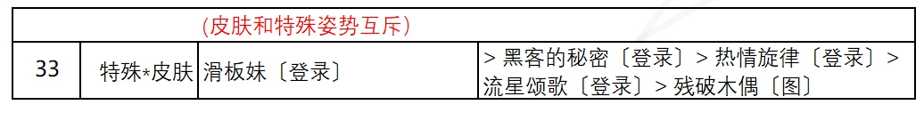 《奇迹暖暖》盛夏熏风街头倩影高分搭配图文教程_奇迹暖暖