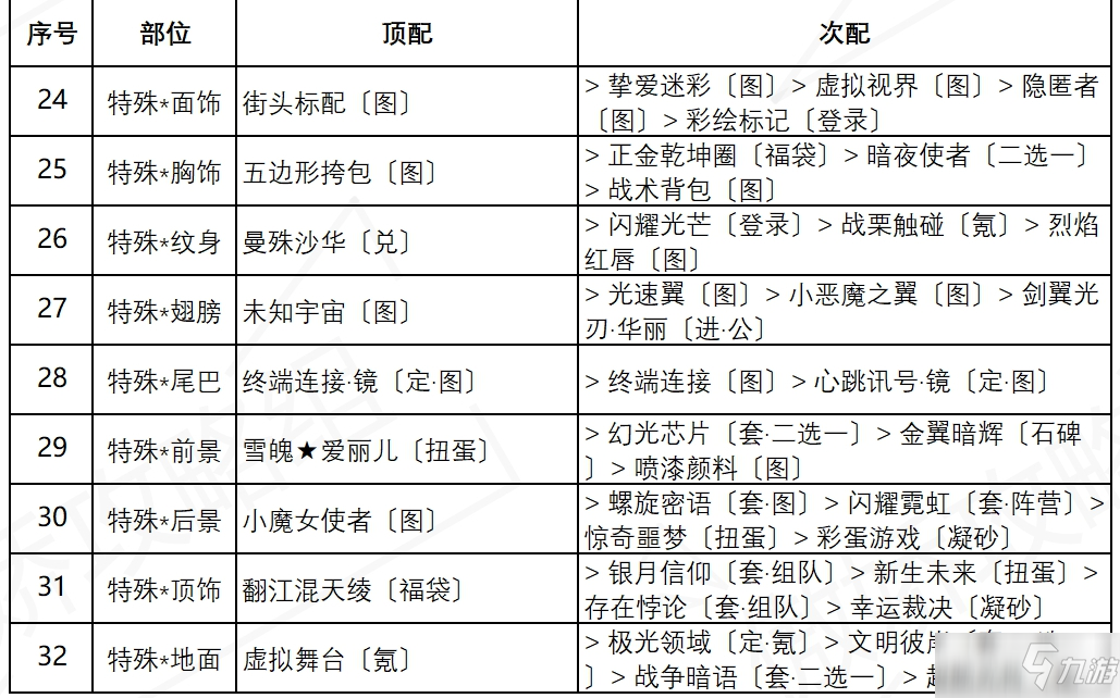 《奇迹暖暖》盛夏熏风街头倩影高分搭配图文教程_奇迹暖暖