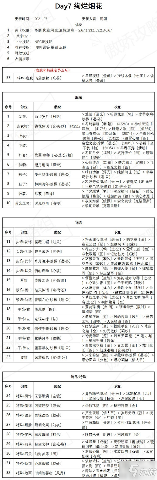 《奇迹暖暖》盛夏祭典绚烂烟花通关搭配图文教程一览 绚烂烟花最佳搭配_奇迹暖暖