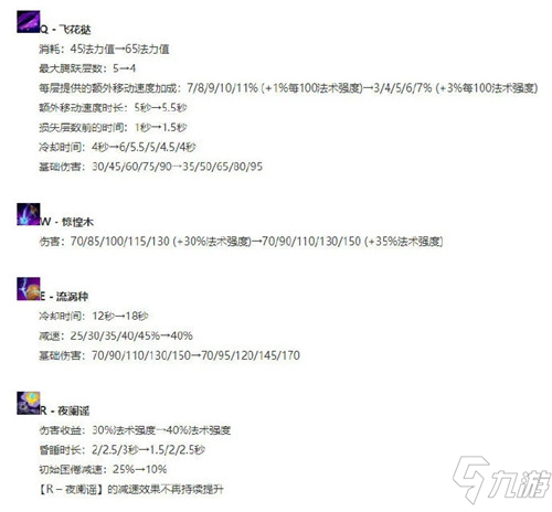 LOL11.14版本莉莉娅迎来改动 法坦玩法出装推荐_英雄联盟手游