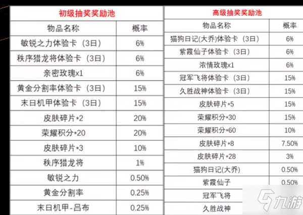 王者荣耀时来运转宝箱抽奖图文教程：时来运转宝箱活动抽取技巧！_王者荣耀