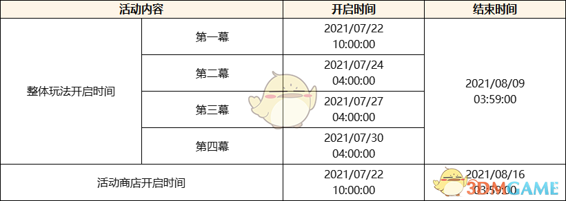 原神2.0什么时候开_不动鸣神泡影断灭2.0版本更新通知