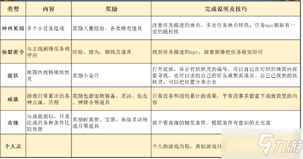 《梦幻新诛仙》见闻玩法哪个好_梦幻新诛仙