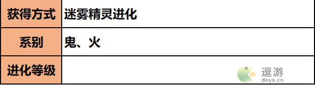 超级精灵手表烟雾精灵获取方法以及种族值介绍