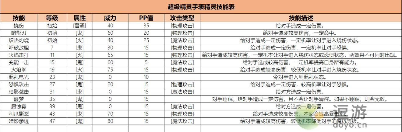 超级精灵手表烟雾精灵获取方法以及种族值介绍