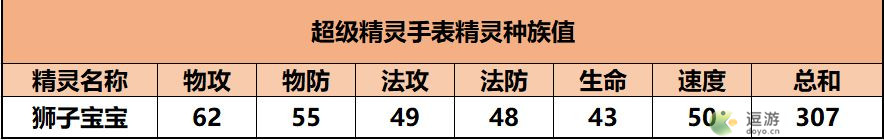 超级精灵手表狮子宝宝获取方法以及属性介绍