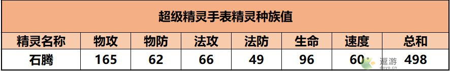 超级精灵手表石腾获取方法以及属性介绍