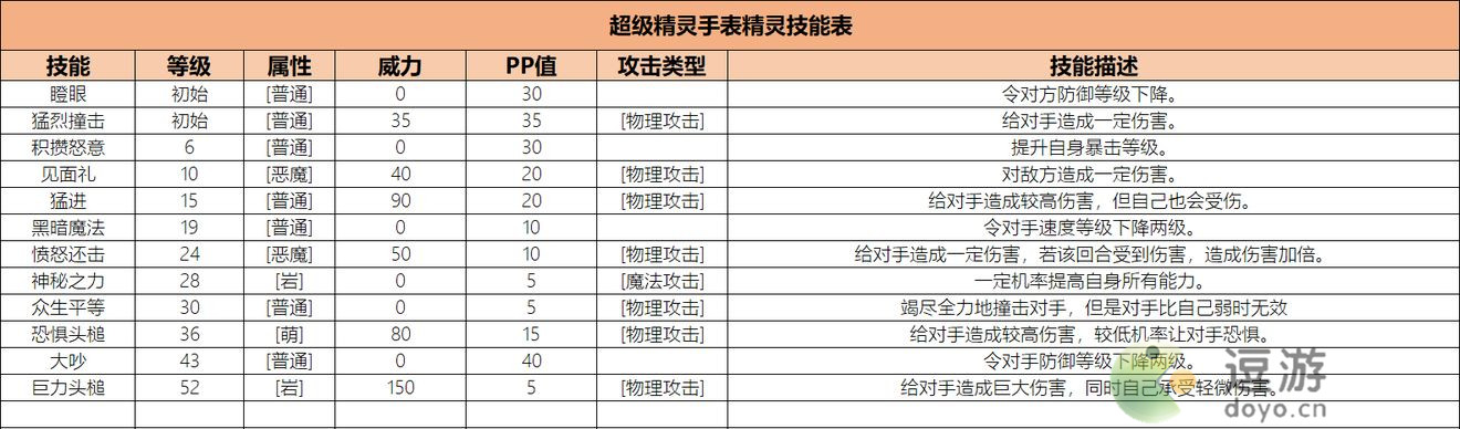 超级精灵手表石腾获取方法以及属性介绍