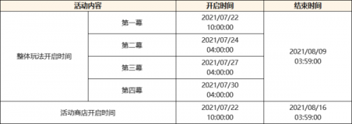 原神2.0版本更新了什么 原神2.0版本更新内容/更新时间