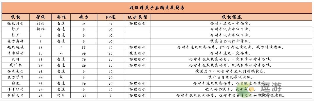 超级精灵手表怒涛天弓获取方法以及属性介绍